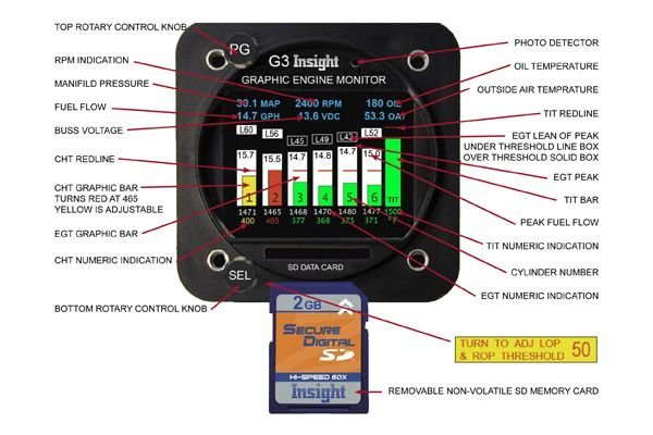 2 1/4″ GEM G3 Engine Monitor 4-Cyl Single
